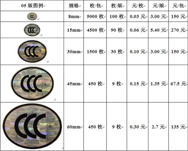 CCC標(biāo)志申購須知